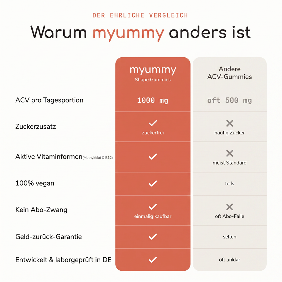 myummy - Shape Gummies